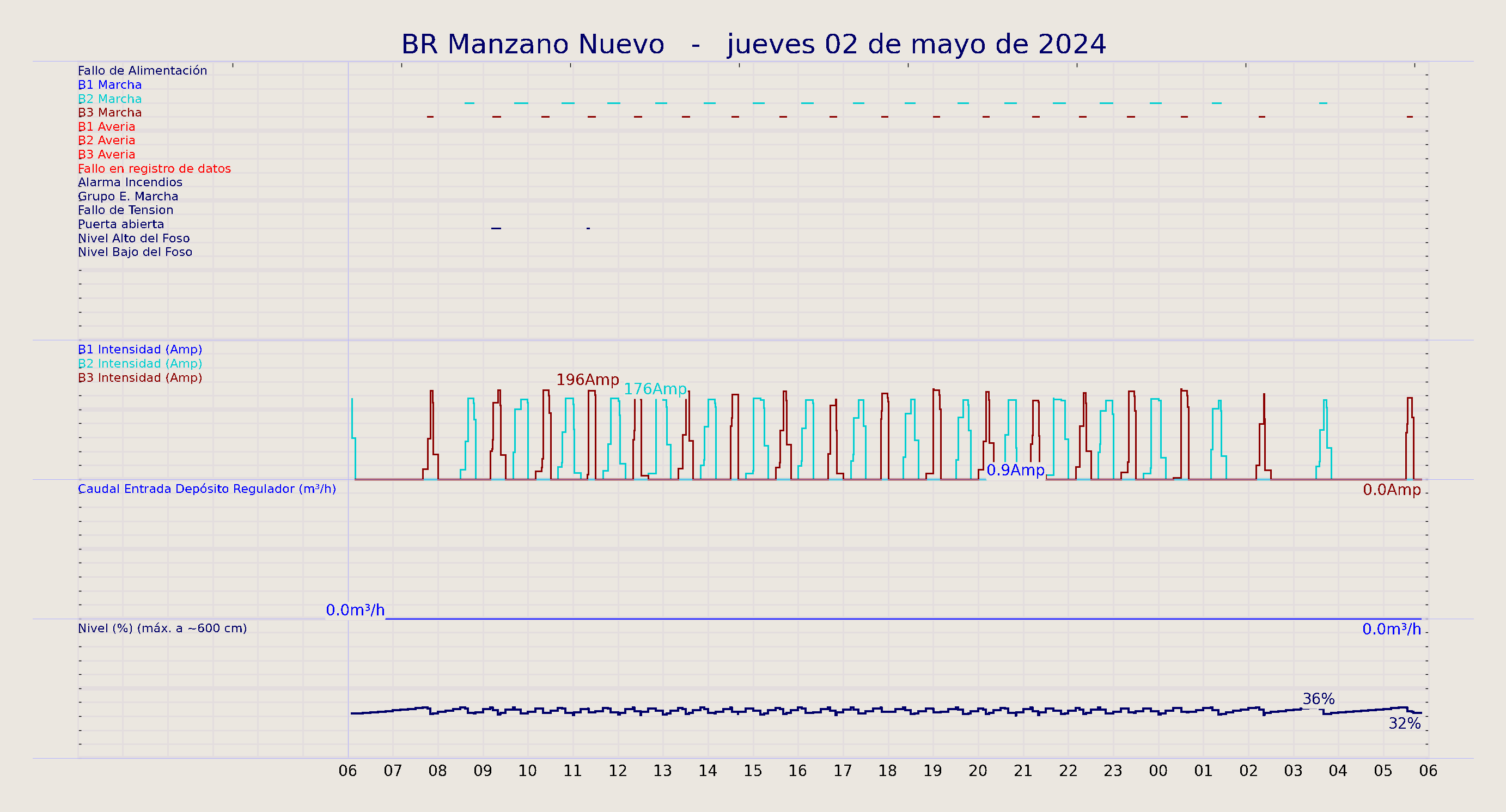 ../../imagenes/vid/2024/BR Manzano Nuevo/2024-05-02 BR Manzano Nuevo.png